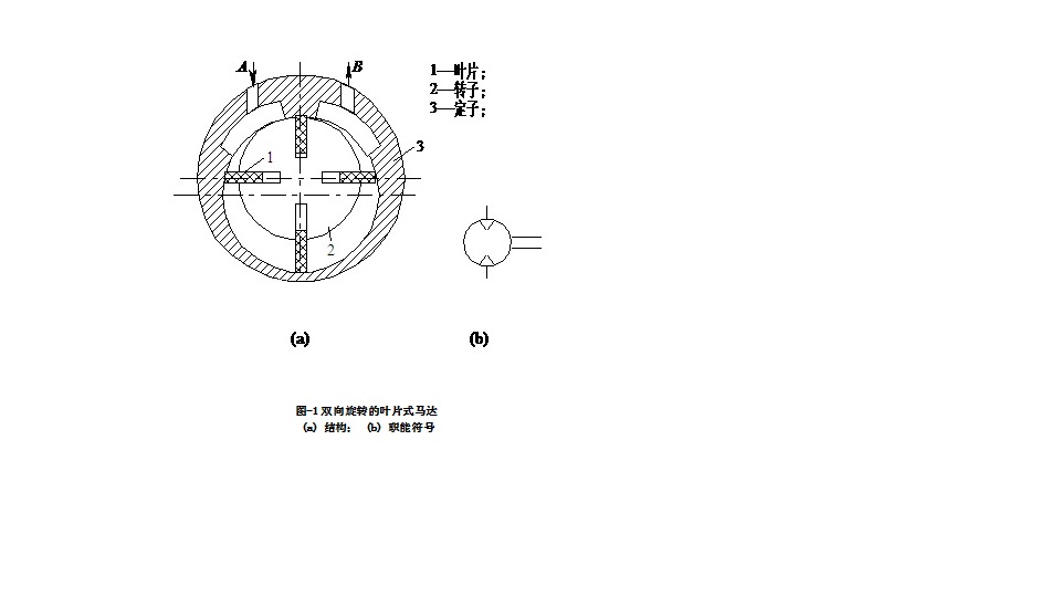 葉片式氣動(dòng)馬達(dá)的工作原理